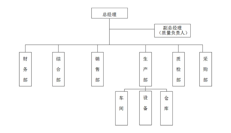 organization-chart.jpg